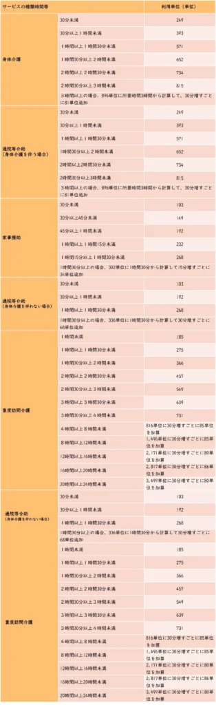 利用料金の目安